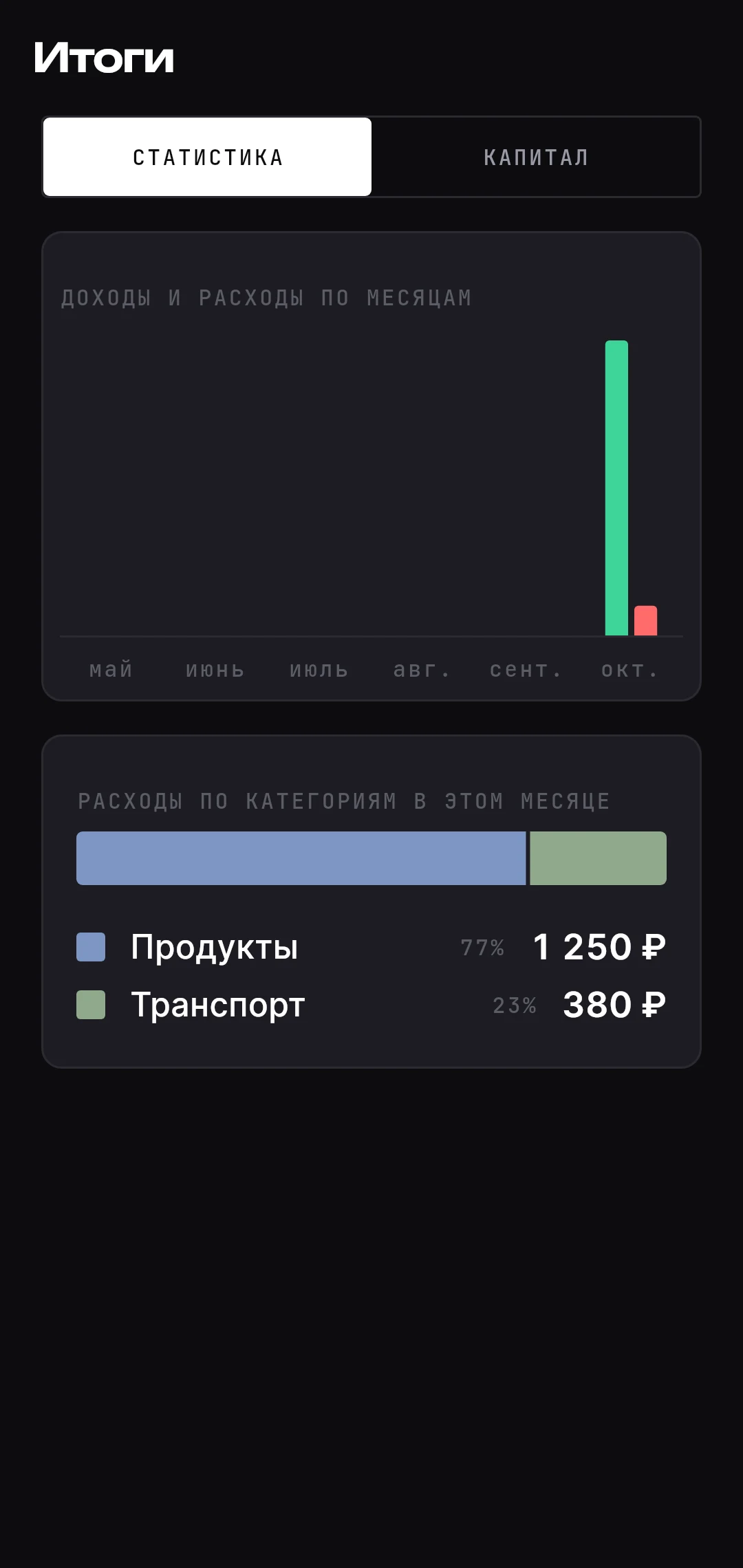 Statistics: income and spending by month, expenses by category